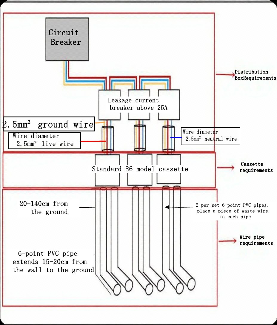 Graphene Heating System Wiring Installation | Easy and Safe Setup Graphene floor heating wiring installation with clear step-by-step process