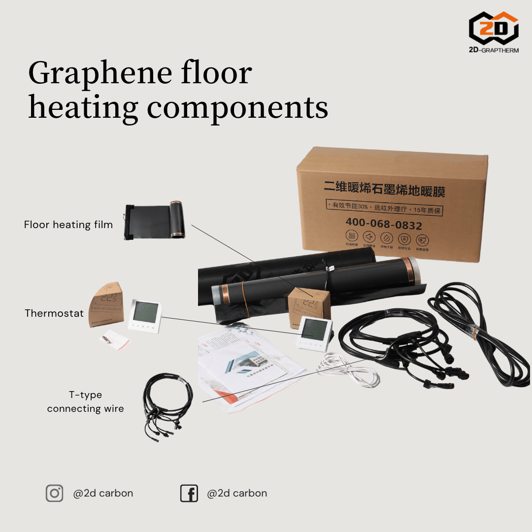 Components of a graphene underfloor heating system, including the heating film, thermostat, and connecting wires.