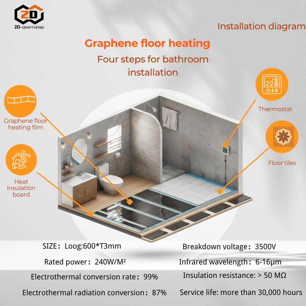 Step-by-step bathroom underfloor heating installation diagram for a graphene heating system under tiles