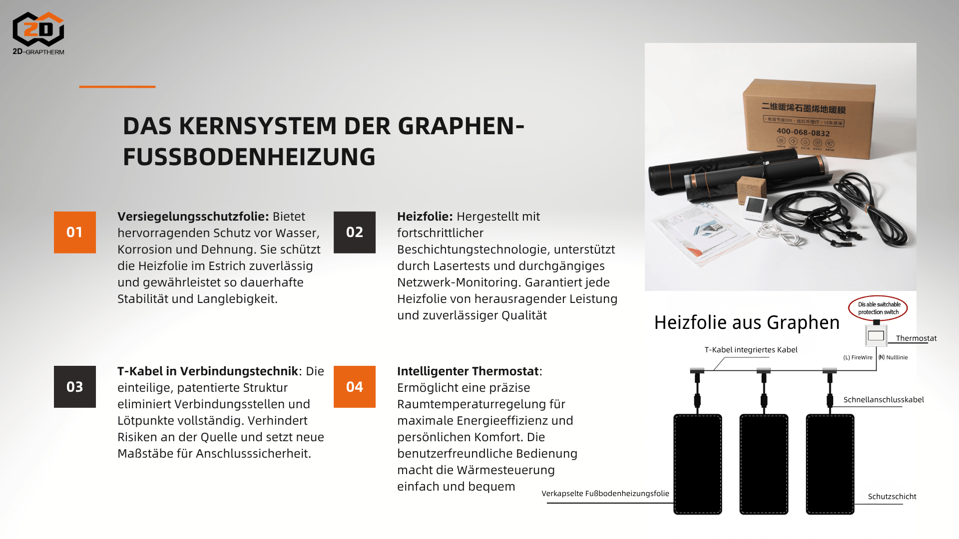Kernsystem-Komponenten der Graphen-Fußbodenheizung Detaillierte Aufschlüsselung des Kernsystems der Graphen-Fußbodenheizung: Heizfolie, T-Kabel, Schutzfolie, Thermostat.